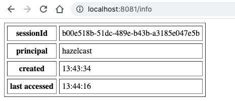 spring boot hazelcast session replication example